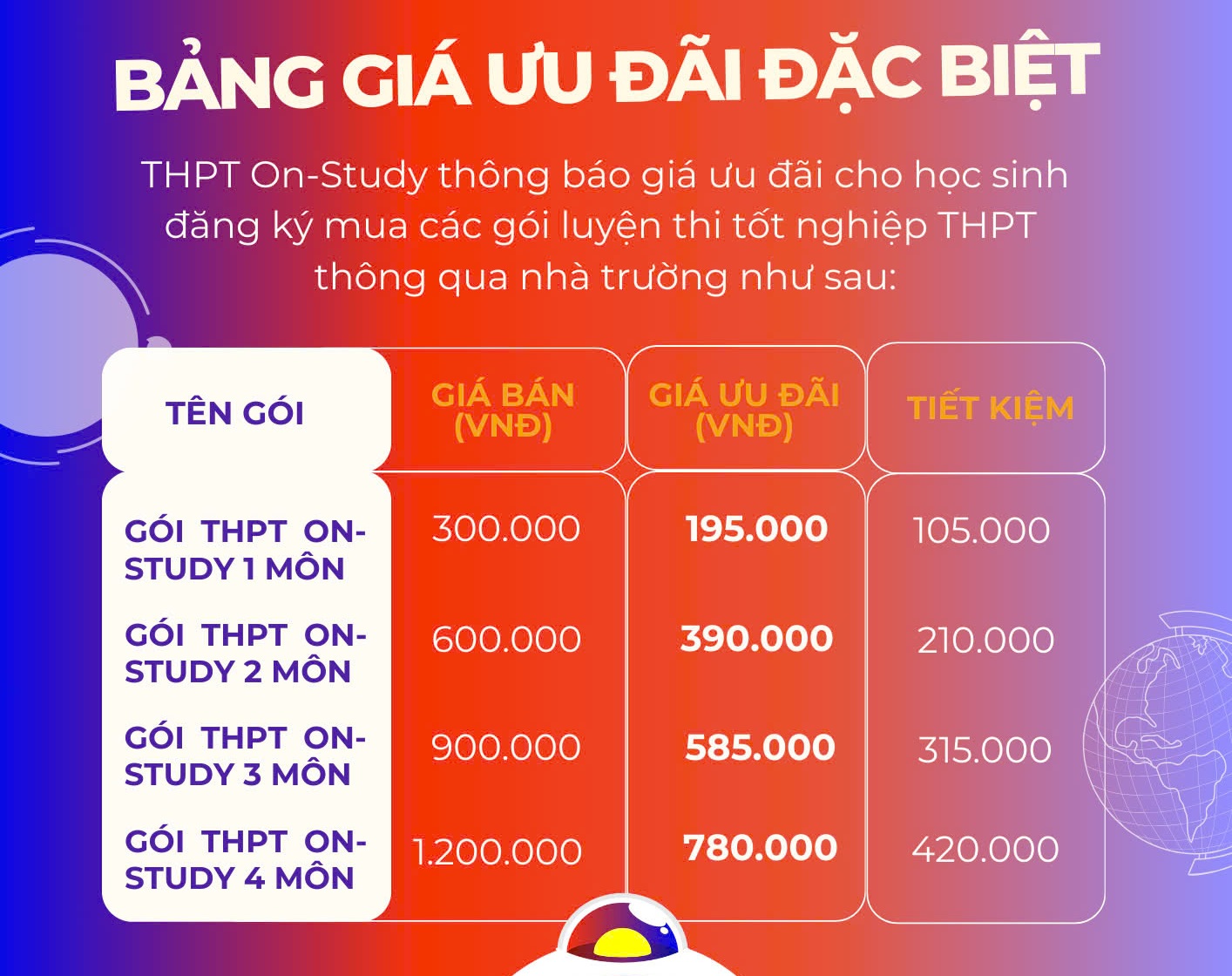 bảng giá THPT On-Study